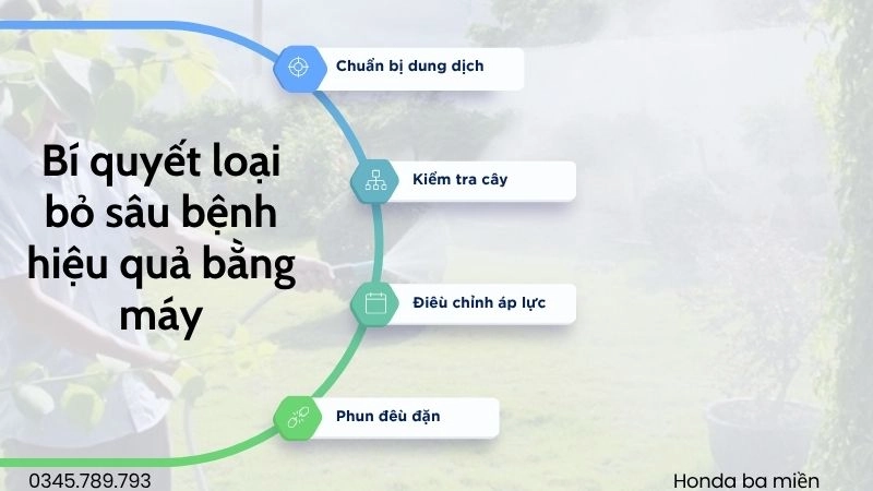 Bí quyết loại bỏ sâu bệnh hiệu quả bằng máy